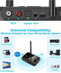 Back view of Bluetooth 5.4 Receiver For Home Stereo And RCA Speakers, showing RCA, AUX, USB ports for streaming from phone, tablet, or laptop.