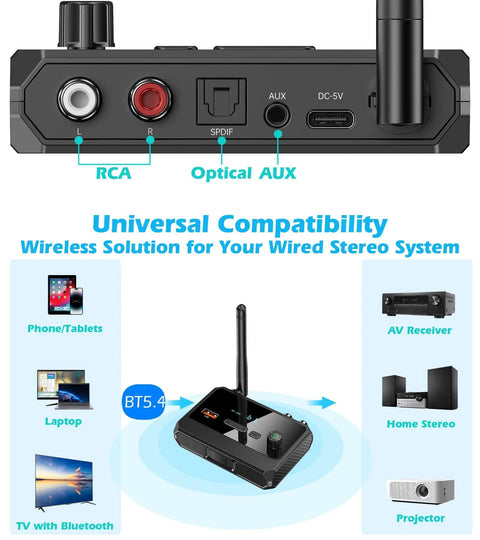 Back view of Bluetooth 5.4 Receiver For Home Stereo And RCA Speakers, showing RCA, AUX, USB ports for streaming from phone, tablet, or laptop.