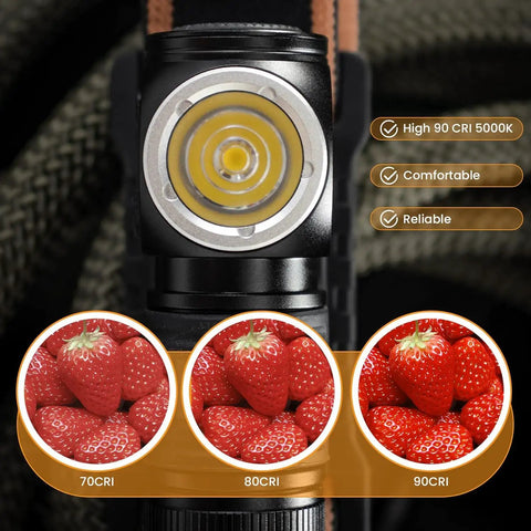 Close-up of Rechargeable Headlamp HS10 1100 Lumens With 90 CRI LH351D LED, showing LED and CRI strawberry comparison chart.