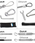 Comparison of Globe String Light Suspension Kit components with others, including stainless steel wire, hooks, and accessories.