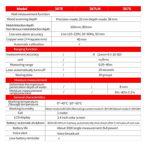 Heavy Duty Wall Detector Scanner And Real Deal Stud Finder features detailed specifications for effective wood and metal detection.