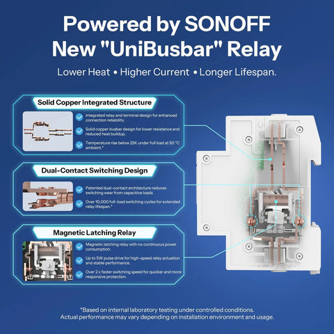 WiFi DIN Rail Smart Switch for Electrical Panels, 32A High Load, Matter Over WiFi Ready, Easy Home Automation Controller for 35mm DIN Rail, Works With Alexa Google Assistant and More, Ideal for Residential and Commercial Panels.