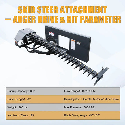 Beast Mode Sickle Bar Mower For Skid Steer Loaders With 72 Inch Cutting Length and 0.8 Inch Cutting Capacity Gerotor Motor Drive