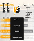 Get Your Kicks On With This Badass Cabinet Jack Duo Lifting Up To 330 Lbs Adjustable From 0 To 23.4 Inches image showing lifting comparison details.