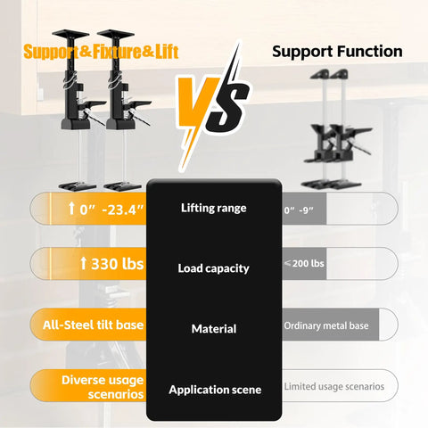 Get Your Kicks On With This Badass Cabinet Jack Duo Lifting Up To 330 Lbs Adjustable From 0 To 23.4 Inches image showing lifting comparison details.