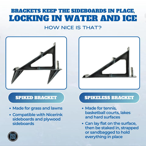 Backyard Ice Rink Bracket Kit For Build Repair And Upgrade Of Diy Hockey And Skating Rinks Spiked Brackets For Grass Or Spikeless For Driveways Sideboard Support To Contain Water Made In USA And Canada