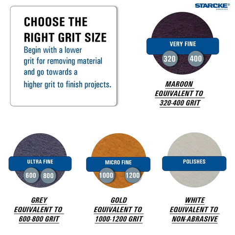 Image showing grit sizes for Multi Grit 5 Inch Scouring Pads Set 24 Pack Multi Color Nylon Non Woven Sanding Discs chart.