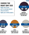 Grit size chart for 6 Inch Sanding Discs And Polishing Pad 24 Piece Variety Pack With 320-400, 600-800, 1000-1200 grits.