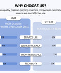 Comparison chart illustrating Tough As Nails Replacement Flange Wrench For Milwaukee M-18 Angle Grinder benefits over competitors.
