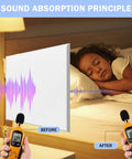 Premium Square Acoustic Panels Self Adhesive 12 Pack Sound Absorbing Wall Tiles High Density Polyester Fiber in a sound absorption demonstration.