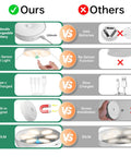 Comparison chart for Six Pack Warm White Motion Sensor LED Puck Lights With USB Rechargeable Battery Under Cabinet Wardrobe And Kitchen Lighting
