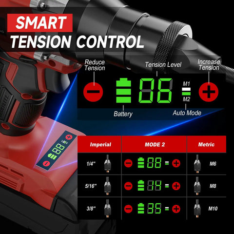 Smart tension control display for Badass Cordless Rivet Nut Gun For 18 Volt Batteries Tool Only, showing tension levels and battery status.