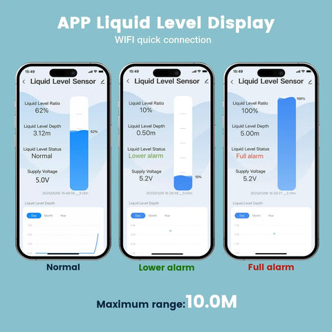 Smart WiFi Water Level Sensor For Tanks With Tuya App display on phone showing normal, lower, and full alarm status.