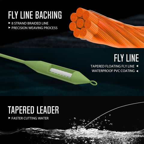 Fly Line Backing in orange, tapered green floating fly line, waterproof PVC coating, and tapered leader for faster water cutting