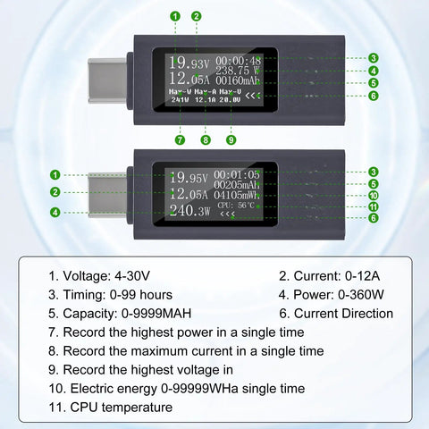 Type C Power Meter USB C Tester with LCD Display showing voltage and current readings for chargers and devices.