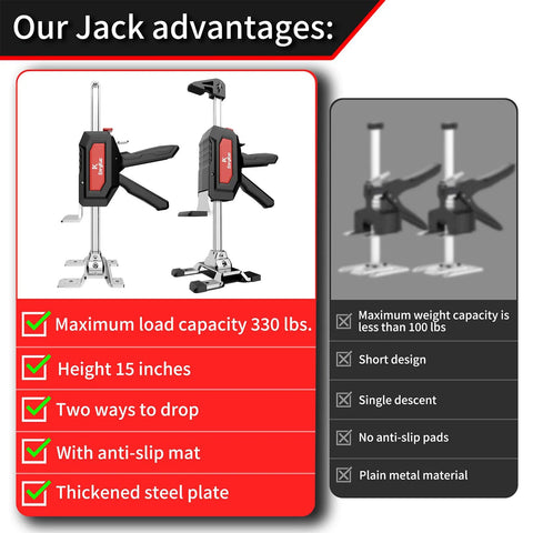 Labor Saving Arm Jack 2 Pack, front view of stainless steel furniture lifters with dual-speed descent