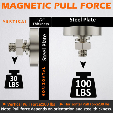 Diagram showing Beefy Neodymium Pot Magnets 2 Pack Heavy Duty Anti Broken Rare Earth With M8 Threaded Mounting Magnets pull force