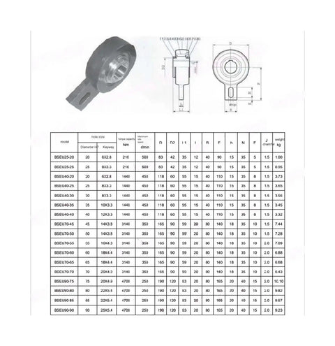 Top Shelf Heavy Duty One Way Bearing Wedge Clutch Backstop With Handle dimensions chart and specifications for 85X190X63 shafts.