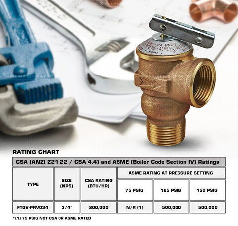 Midline GUHW-QSW256 pressure relief valve, forged brass, 3/4 in FIP x MIP, for tankless water heater, front view