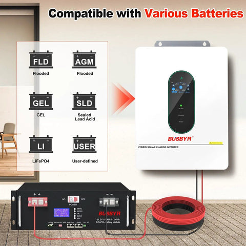 12,000W Hybrid Solar Inverter For Home And RV, 48V DC To 120V/240V AC Pure Sine Wave, Dual MPPT Solar Charging image showing battery compatibility chart