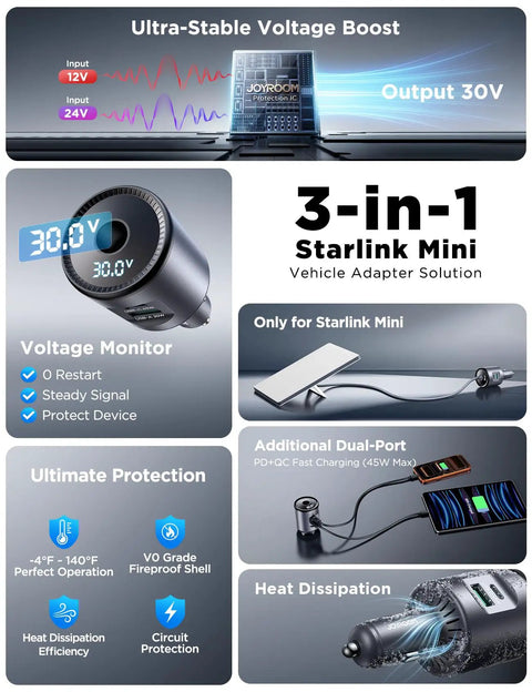 Starlink Mini Car Power Adapter And 12V To 24V To 30V Dc Step Up Converter with 30V output and dual usb ports for mobile use.