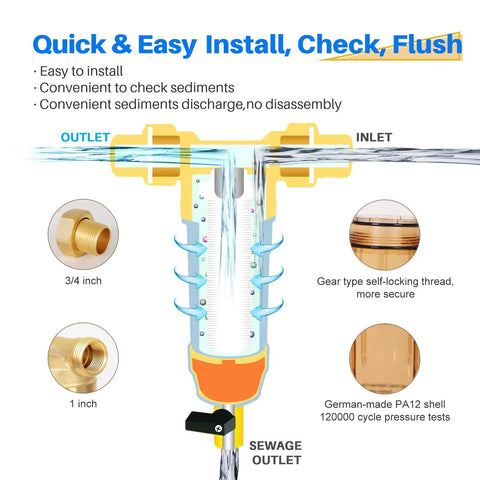 Diagram of 40 Micron Spin Down Sediment Filter For Whole House Water System, highlighting easy install, check, and flush features.