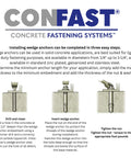 CONFAST concrete fastening systems instructions for installing stainless steel wedge anchor half inch by four and a quarter inch