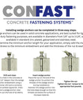 Illustration of 3-step guide on installing 3/8 Inch By 3-3/4 Inch Stainless Steel Wedge Anchor Kit With Nuts And Washers Pack Of 10.