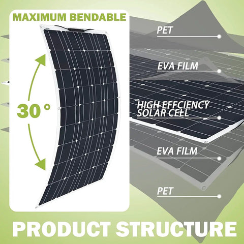 Diagram of 800W Flexible Solar Panel Kit For RV And Off Grid Power showing 30° bendable monocrystalline panel structure