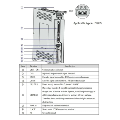 Diagram of 220V AC Servo Starter Kit showing communication, signal, and power terminals with P200S label for automation use.