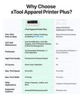 Top Shelf Apparel Printer Bundle With Seamless Humidification dual sensor monitoring features specifications infographic