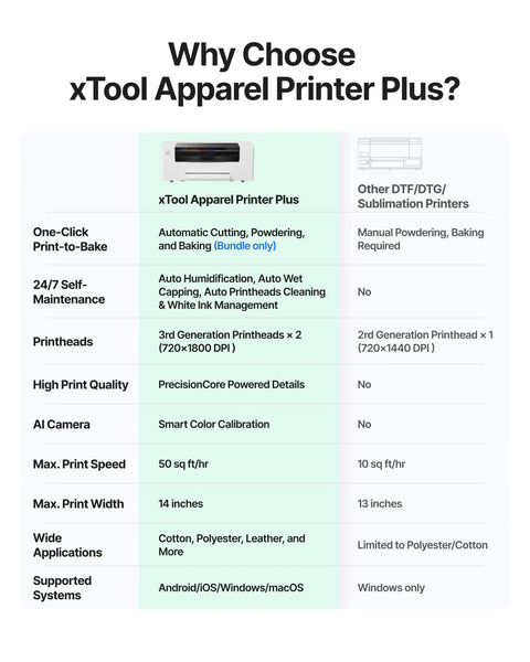 Top Shelf Apparel Printer Bundle With Seamless Humidification dual sensor monitoring features specifications infographic