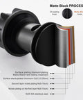 Matte Black Pop Up Sink Drain cross-section showing layers for Easy Install Matte Black Pop Up Sink Drain With Overflow Anti Clog