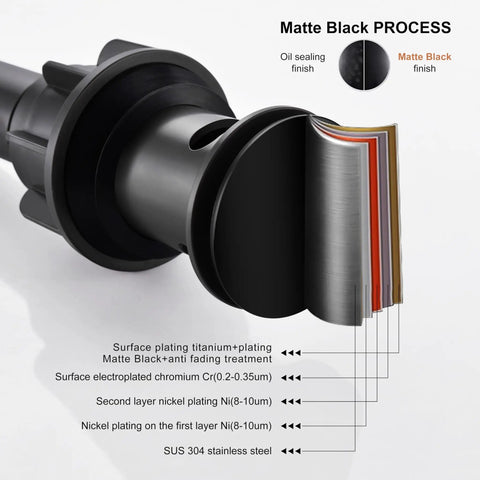 Matte Black Pop Up Sink Drain cross-section showing layers for Easy Install Matte Black Pop Up Sink Drain With Overflow Anti Clog