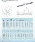 Beefy Heavy Duty SBR30 Linear Rail Kit 800mm 31.5in 30mm Guide Rails With 2 Rails And 4 SBR30LUU Block Bearings For CNC Routers Mills And Lathes Smooth Motion Low Noise High Hardness X Y Z Axis Ready diagram with SBR30 dimensions and load chart