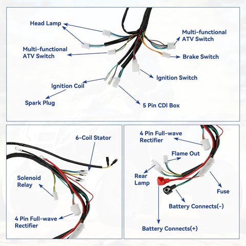 All In One ATV Wiring Harness Kit For 50cc To 125cc Chinese Quads with labeled ignition coil, CDI box, relay, and voltage regulator
