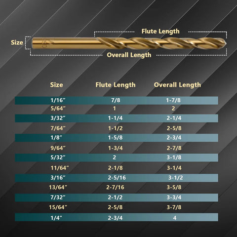 13PC Premium M35 Cobalt Twist Drill Bit Set 1/16 To 1/4 Inch Split Point Kit For Hardened Metal Stainless Steel Cast Iron Wood And Plastic size chart