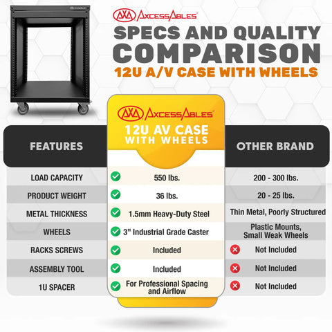 Comparison chart of 12U AV Equipment Rack With 19-Inch Steel Open Frame For Home Studio showcasing features vs other brands