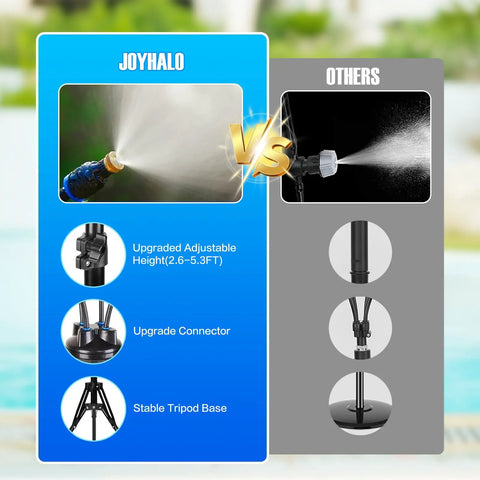 Standing Outdoor Misting System With Adjustable Tripod From Two Point Six Feet To Five Point Three Feet Portable Patio Water Mister comparison