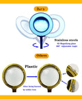 Comparison of 360° adjustable stainless steel magnifying glass vs. plastic lens for Heavy Duty Soldering Helping Hands with LED light.
