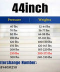 Table showing weight capacities for Heavy Duty 44 Inch Gas Struts With 13 Mm Ball Ends For Smooth Tonneau Cover And Heavy Lid Lift Support Built Tough.