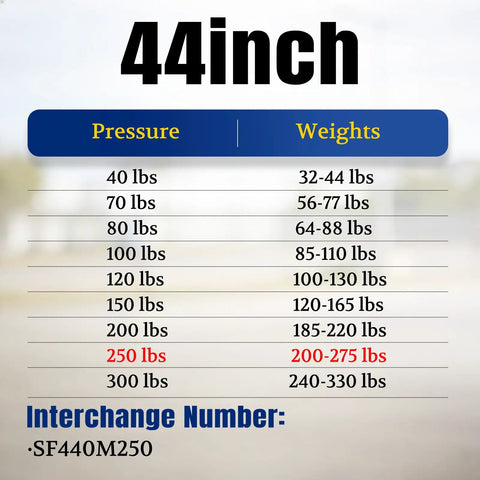 Table showing weight capacities for Heavy Duty 44 Inch Gas Struts With 13 Mm Ball Ends For Smooth Tonneau Cover And Heavy Lid Lift Support Built Tough.