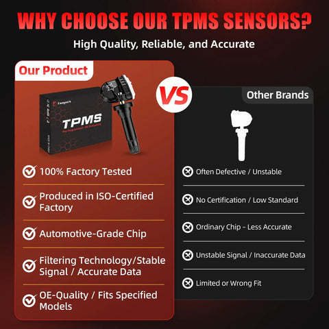 Preprogrammed 315MHz TPMS Sensor Kit for Chevy Silverado Equinox Escalade GMC Terrain Sierra 4 Pack Tire Pressure Monitoring System with OE Fit and Easy Install comparison graphic