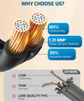 Three Outlet Indoor Extension Cord Pack, 3 Ft 16 AWG Power Strip, 2 Prong Plug, Black, ETL Listed, 3 Pack insulating details