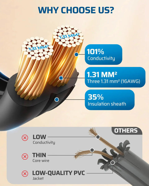 Three Outlet Indoor Extension Cord Pack, 3 Ft 16 AWG Power Strip, 2 Prong Plug, Black, ETL Listed, 3 Pack insulating details