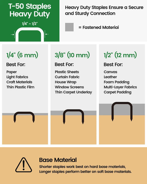 Built Tough T50 304 Stainless Steel Staples For Staple Gun, Marine Grade Upholstery Fasteners showing 1/4, 3/8, and 1/2 inch sizes with usage details.