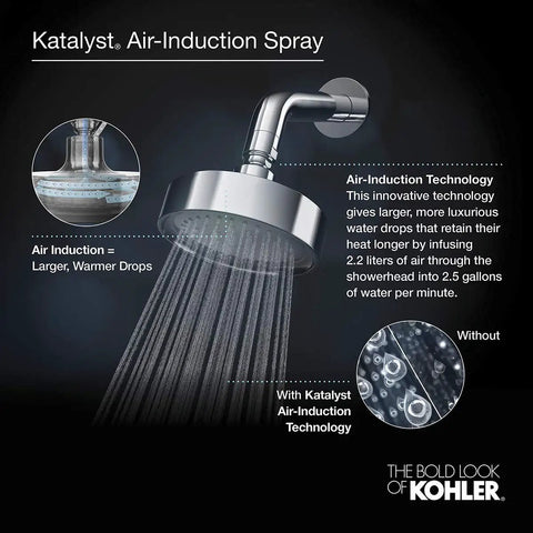 Diagram showing Kohler's Katalyst Air-Induction Spray technology enhancing showerhead water flow and droplet warmth.