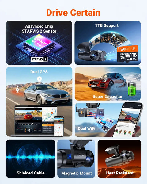N4S 3 Channel Dash Cam showcasing STARVIS 2, 1TB support, GPS, Wi-Fi, capacitor, cable, mount, heat resistance features.