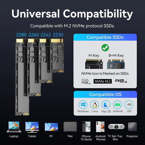 Image showing M.2 NVMe SSDs compatible with various devices and operating systems, highlighting universal compatibility.