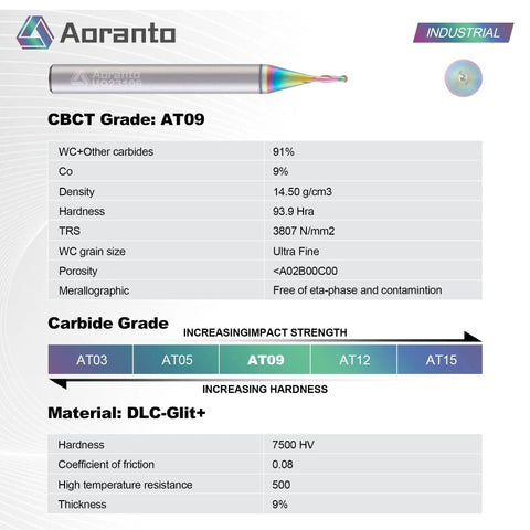 Aoranto industrial carbide tool with specifications for CBCT Grade AT09, DLC-Glit+ material, hardness, and high temperature resistance.